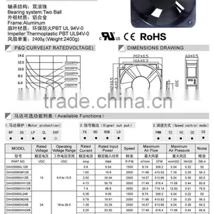 200mm Dc20060 36v dc Fan thumbnail-1