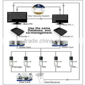 K-3000GY5 Ultra Low Power Consumption and Low Temperature Working Low Cost RFID thumbnail-2