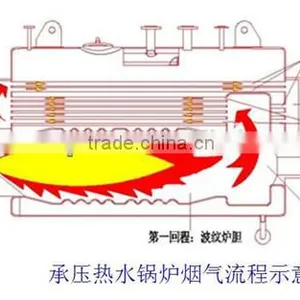 Factory Price WNS Series 0.5-2t Three Pass Industrial Gas Oil Fired Steam Boiler thumbnail-6
