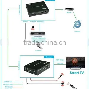 HDBaseT +RS232 +IR HDMI Extender 60m 100m 120m With UHD 2K 4K thumbnail-4