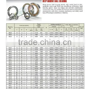 01 DEEP GROOVE BALL BEARINGS 6805 6905 6005 6205 6305 62/28 63/28 6006 thumbnail-1