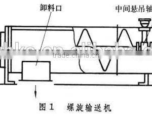 GX 200*10M Cement Screw Conveyor thumbnail-6