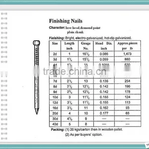 Finishing Nails Type/finishing Nails Factory/good Quality Finishing Nails thumbnail-1