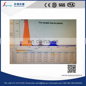 XRF Heavy Metal RoHS Analyzer for Materials Safety Inspect thumbnail-5