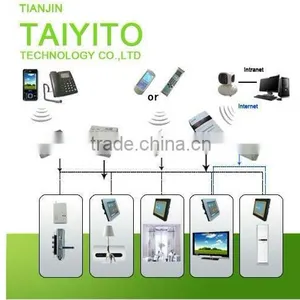 Smart Home thumbnail-1