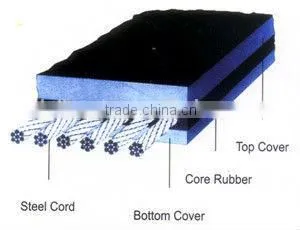 China Factory Price Steel Cord Conveyor Belt thumbnail-6