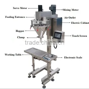 Instant Drink Powder Auger Filling Machine thumbnail-1