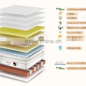 Bedroom Furniture Pocketed Coil Mattress thumbnail-2