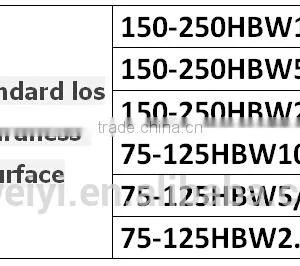 Master Standard Brinell Hardness Block thumbnail-3