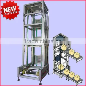 Lift Product From One Stage to the up Stage thumbnail-1