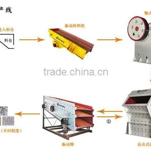Nice Performance and Long Working Time Stone Process Line thumbnail-1