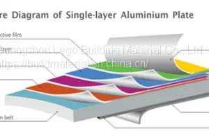 Spraying Billboard Curtain Wall Aluminum Veneer thumbnail-2