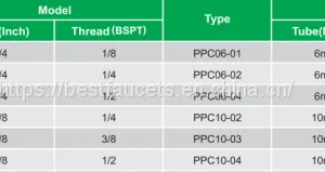 Straight Polypropylene Bulk Connector thumbnail-2