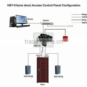 RS485 Network TCP/IP Interface Password Mode Single Door Access Control Board With Free Software and SDK thumbnail-6