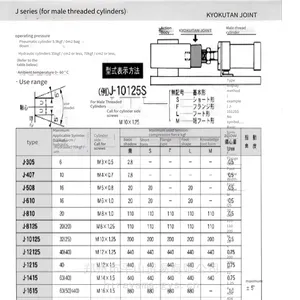 Hikasagiken J-8125 Floating Joint, Hirayama Trading thumbnail-2
