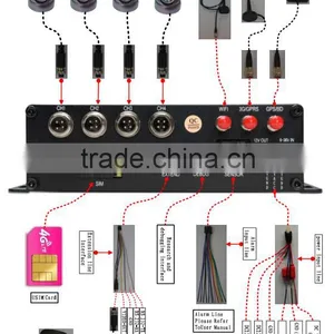 4ch 3G,GPS,WIFI Mdvr Dual SD Card Mobile Dvr for Taxi Surveillance System Solution thumbnail-4