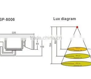 7w CE RoHS IP65 LED Track Light LED Shop Light 2yrs Warranty SP-8006 thumbnail-5