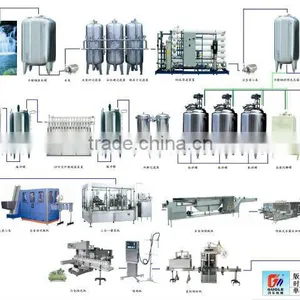 DRINKS PROCESSING LINE thumbnail-1