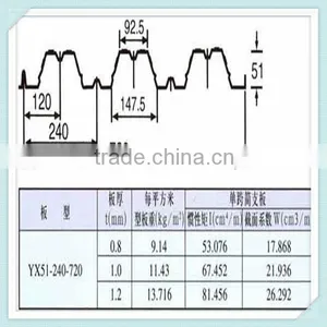 720 Metal Deck Sheet Trapezoid Profile Roll Forming Making Machine for Sale thumbnail-2