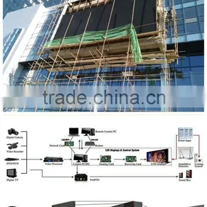 P10 DIP Outdoor Waterproof Full Color LED Display Screen thumbnail-5