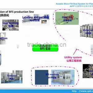 BFS Plastic Ampoule Blowing, Filling and Sealing Machine Pharmaceutical Machinery thumbnail-5