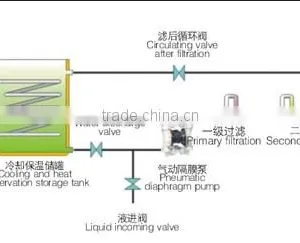 New Factory Perfume Mixing Machine With CE thumbnail-1
