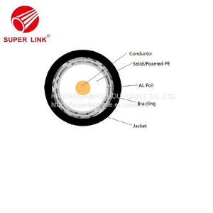 High Standard Network Cat5e Cable UTP FTP Cable 4pr 24AWG Cat 5 LAN Cable thumbnail-1
