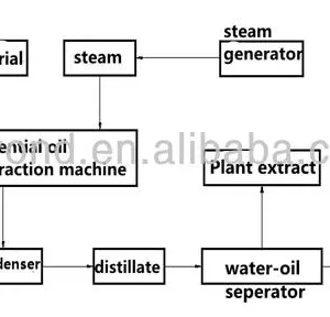 200L*3 Überskritische CO2-Fluid-Extraktionsmaschine thumbnail-6