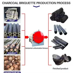 High Productivity Rice Husk Charcoal Stove Carbonization Furnace thumbnail-5