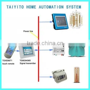 TAIYITO Bidirectional PLC/X10 Automation Home System thumbnail-1
