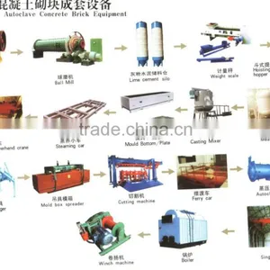 AAC Block Machine Steam Boiler and Autoclave for Aac Plant thumbnail-1