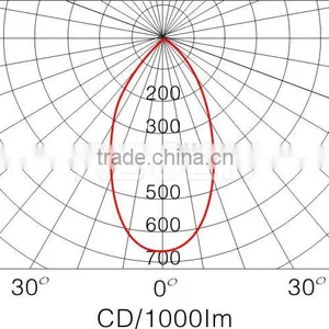 5*3W IP65 OEM/ODM China Supplier LED Source Low Dome Lamp RGFL213 thumbnail-3
