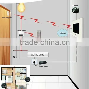 Security Recordable Camera System Wireless for Villa/house/apartment Building thumbnail-1