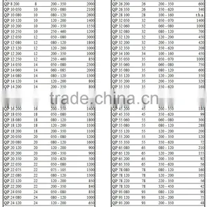 Flexible Plastic Packaging Tubes QP thumbnail-5
