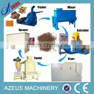 Automatic Low Consumption 200-250kg/h Dry Dog Food Production Line With CE thumbnail-1