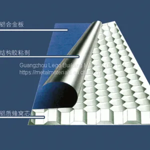 Latest Building Materials Marble Aluminum Honeycomb thumbnail-1