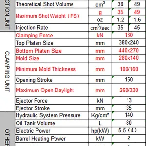 150 KN Mini Vertical Injection Molding Machine thumbnail-2