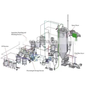 Market Price Coffee Roast Machine Coffee Baking Machine Coffee Processing Machine thumbnail-4