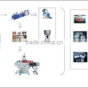 2015 Ruian Hongyin Factory New Automatic Thermoforming Machine thumbnail-2