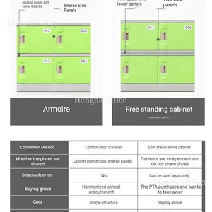 Eco-friendly Plastic Locker-PLC 341| Formaldehyde-free Adjustable Shelves & Breathable Holes for School Hospital Daycare-Hengna thumbnail-5