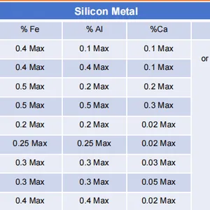 Jinshuo Industrial Silicon: High-purity, Stable Raw Materials That Empower the Entire Photovoltaic, Organic Silicon, and Metallurgical Industry Chains thumbnail-3