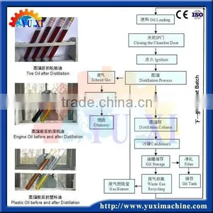 Leading Manufacturer for Waste Rubber Pyrolysis Machine / Scrap Plastic Recycling Machinery Made in China thumbnail-6