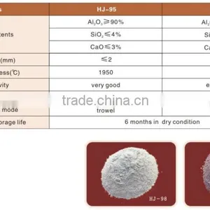China Supplier Low Price Metal Smelting Furnace Used Coil Grout Clay thumbnail-2
