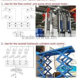 Hydraulic Power Unit for Auto Lifting thumbnail-2