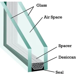Building Safety Glass Insulated Glass With Strong Structure and Performance thumbnail-4