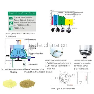 High Effective Mixing and Granulating Machine thumbnail-2