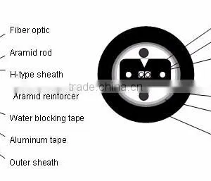 Cable Manufacturer Changguang Fiber Optic Equipment Ftth Bow-type Drop Cable for Duct Communication Cables thumbnail-3