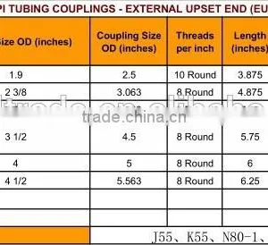 API 2 7/8" Female Thread Eu/nu K55 J55 L80 N80 Tubing Coupling thumbnail-2