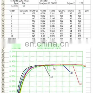 WDW-5 5KN Computer Control Protective Clothing And Mask Tensile Testing Machine thumbnail-5