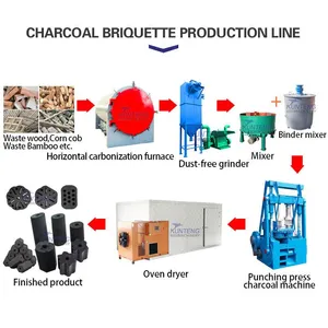New Design Smokeless Horizontal Carbonization Furnace Used for Making Barbecue Charcoal Machine EPC thumbnail-5